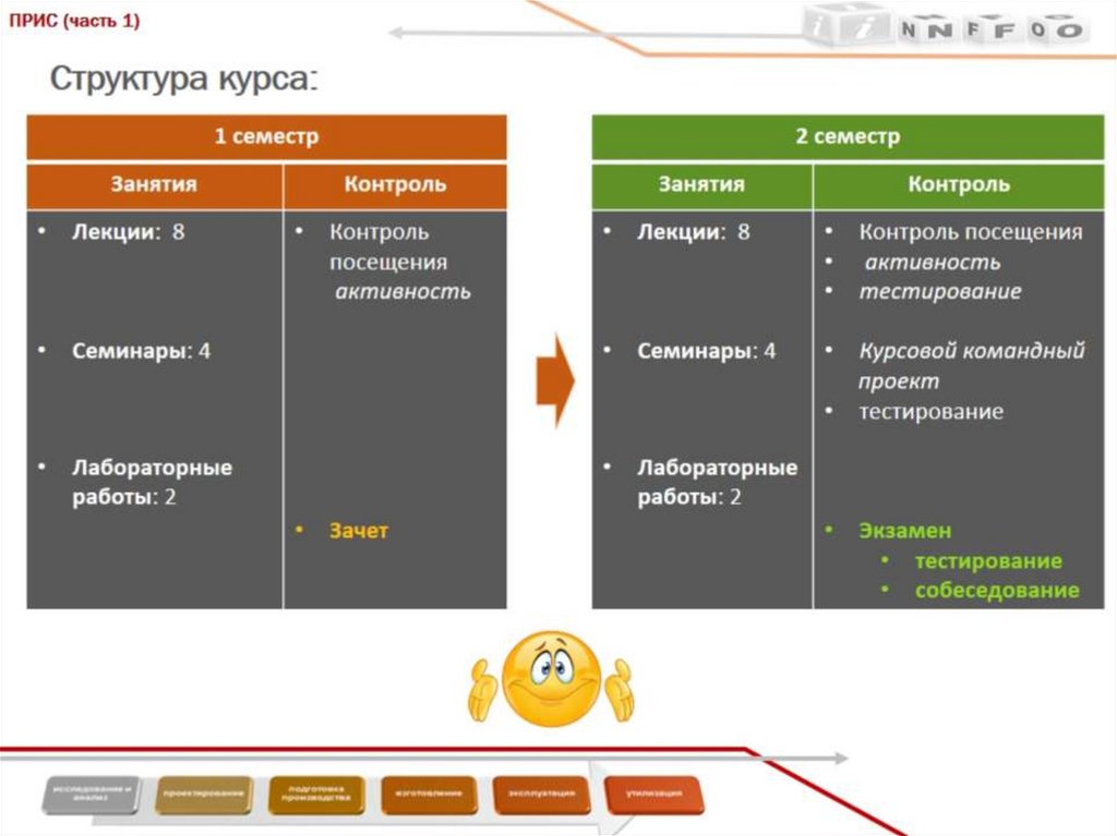 Структура курса:
