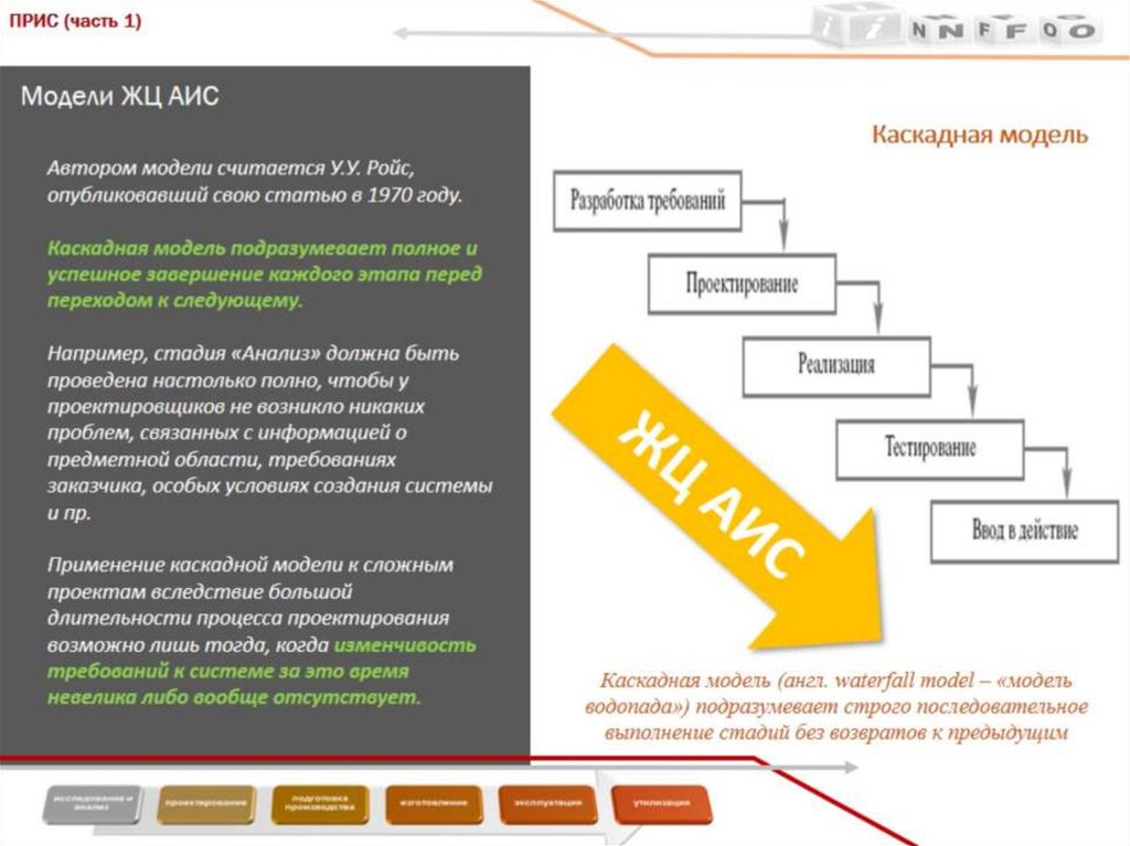 Модели ЖЦ АИС