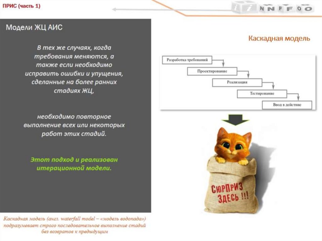 Модели ЖЦ АИС