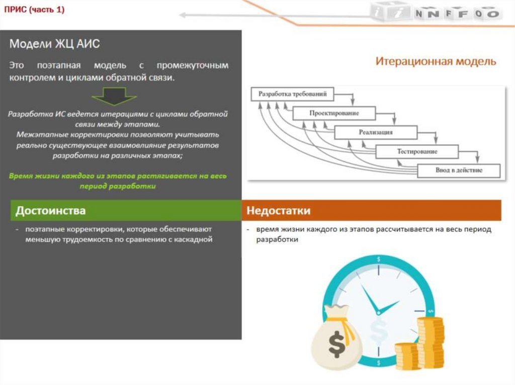 Модели ЖЦ АИС