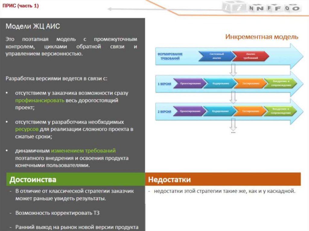 Модели ЖЦ АИС