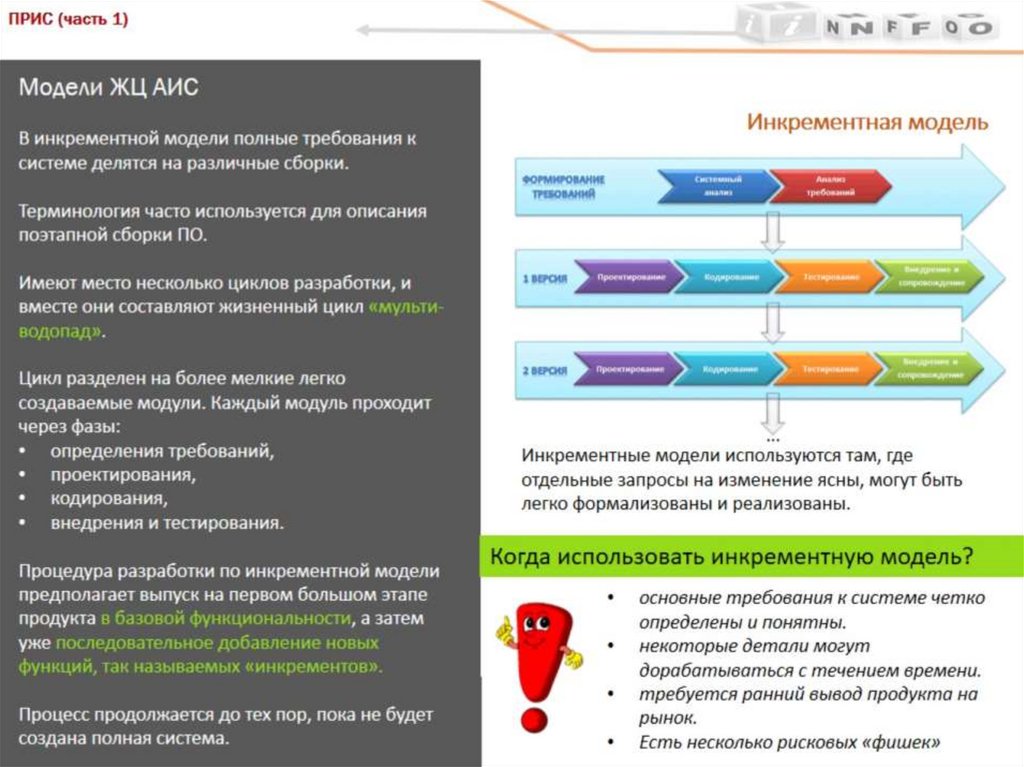 Модели ЖЦ АИС