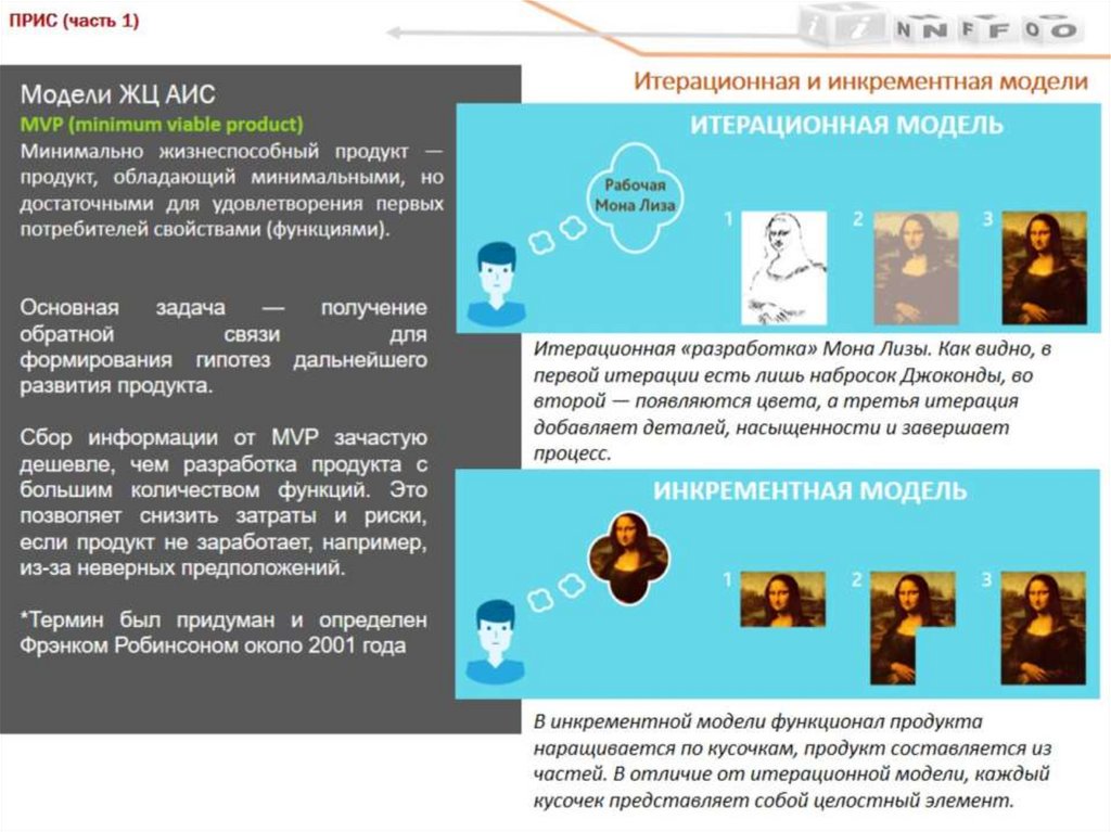 Модели ЖЦ АИС