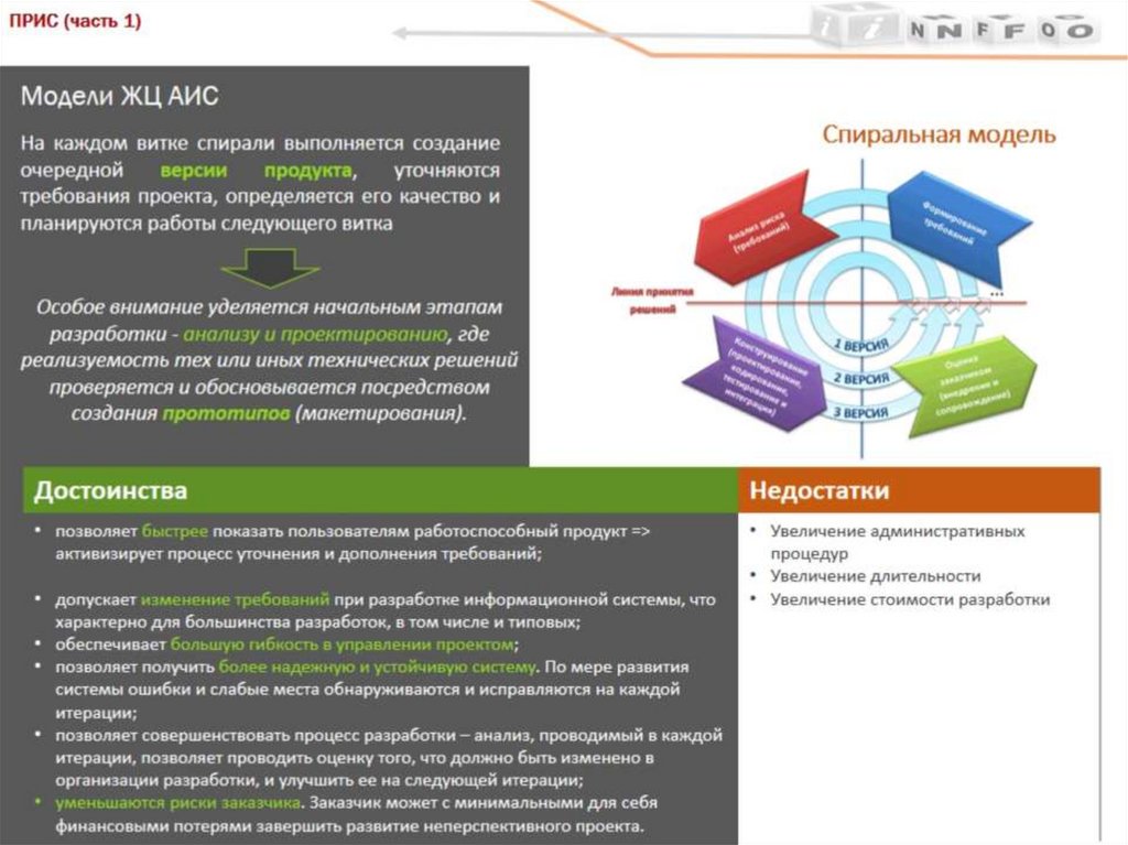 Модели ЖЦ АИС
