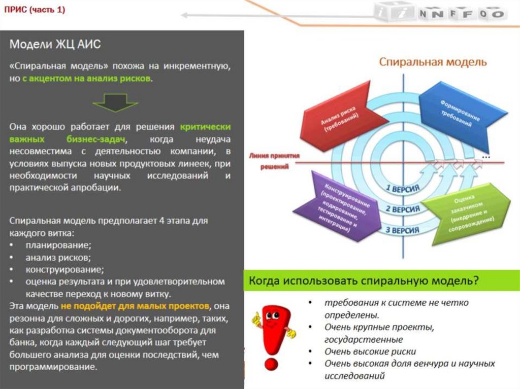Модели ЖЦ АИС