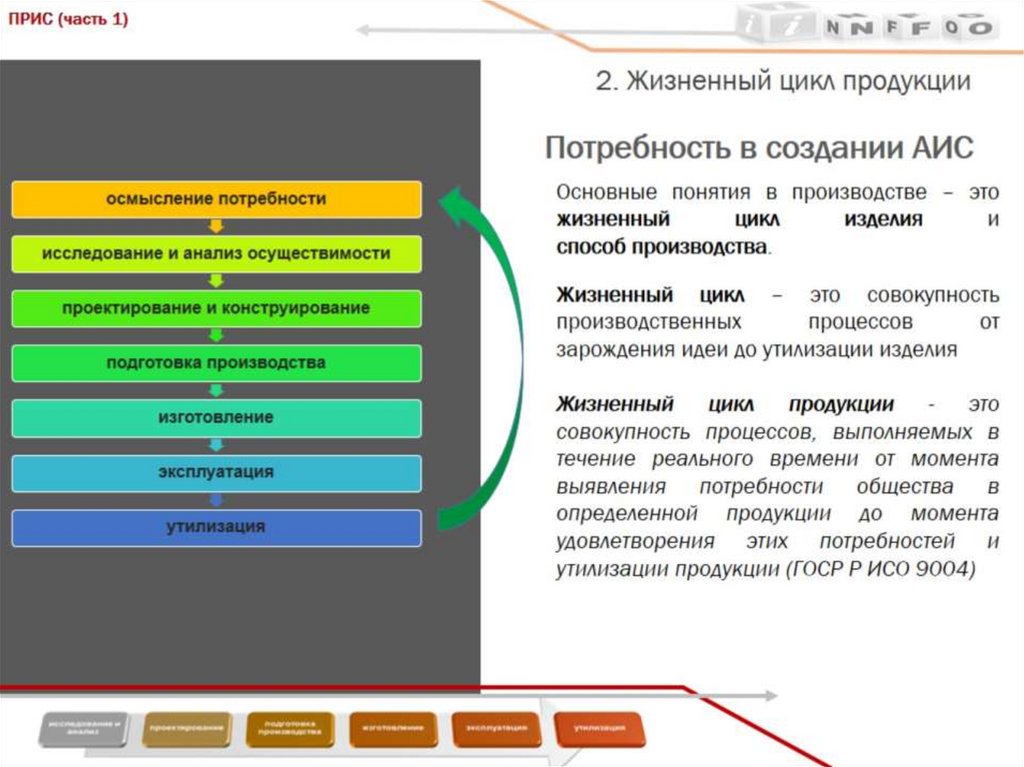 Потребность в создании АИС