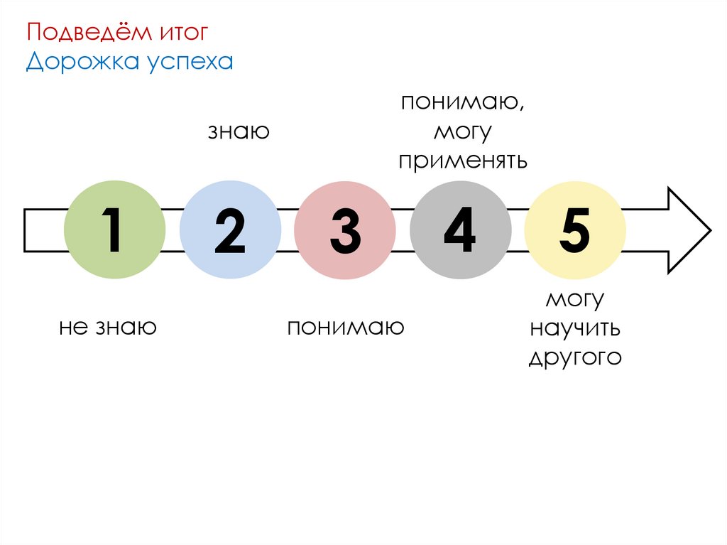 Подведём итог Дорожка успеха