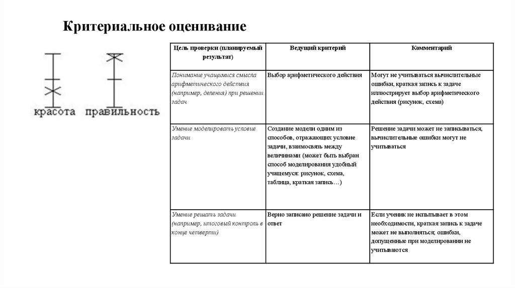 Критериальное оценивание