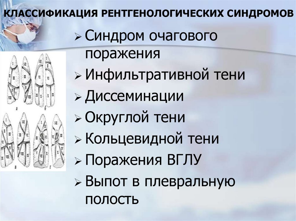 Классификация рентгенологических синдромов