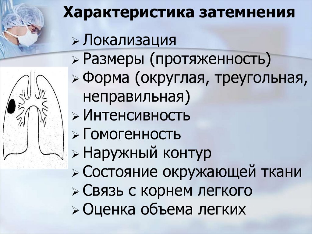 Характеристика затемнения