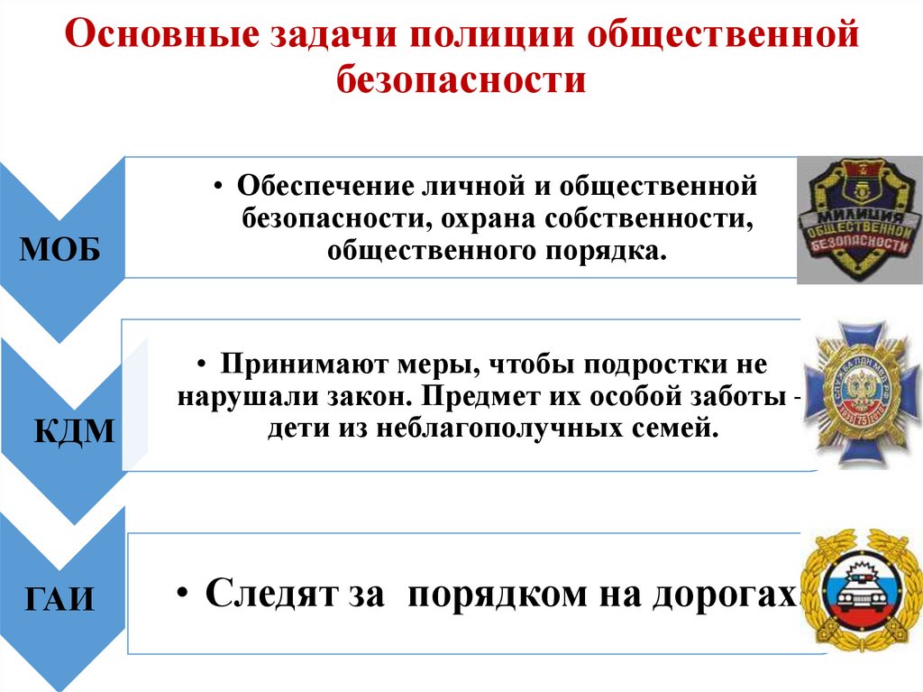 Основные задачи полиции общественной безопасности