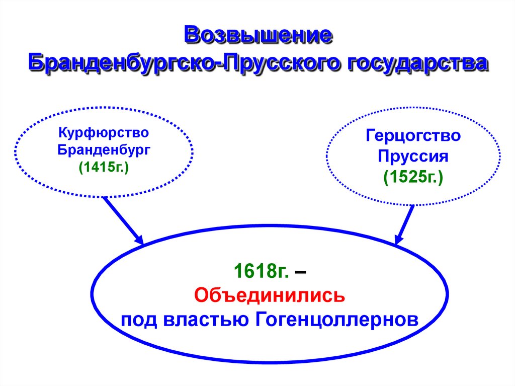 Возвышение Бранденбургско-Прусского государства