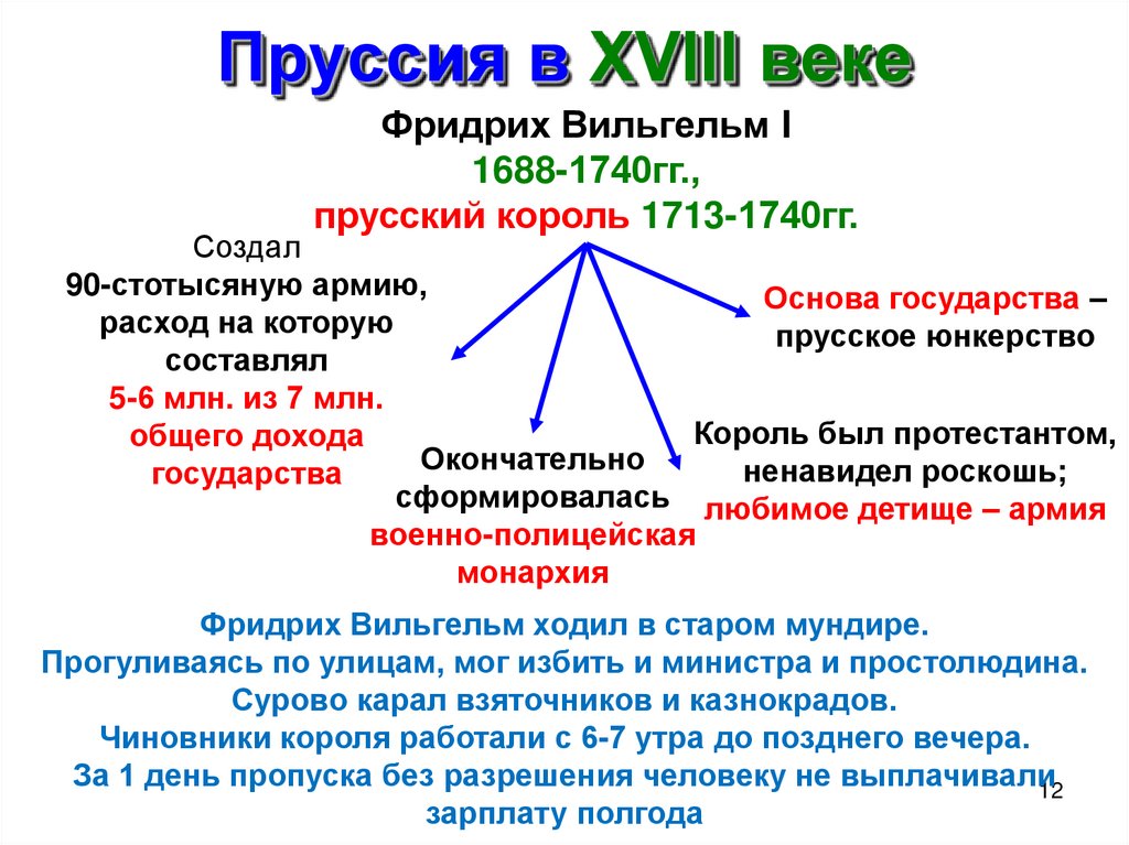 Пруссия в XVIII веке