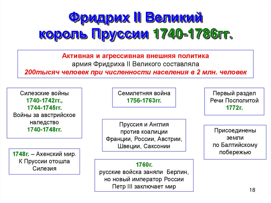 Фридрих II Великий король Пруссии 1740-1786гг.