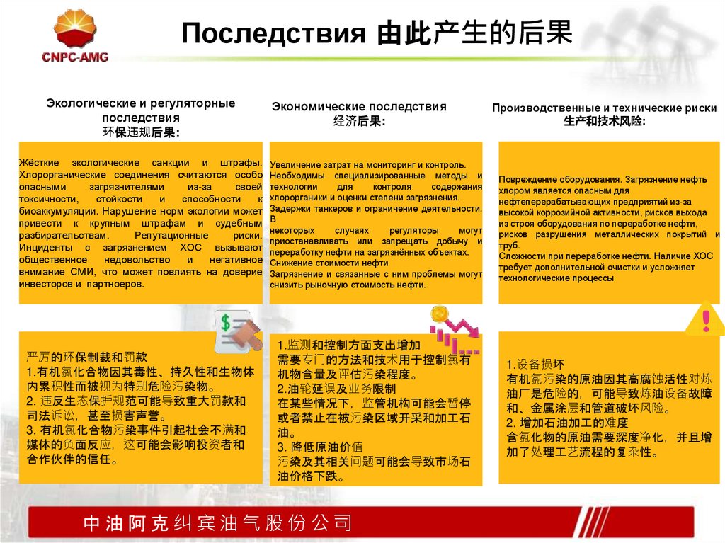 Последствия 由此产生的后果