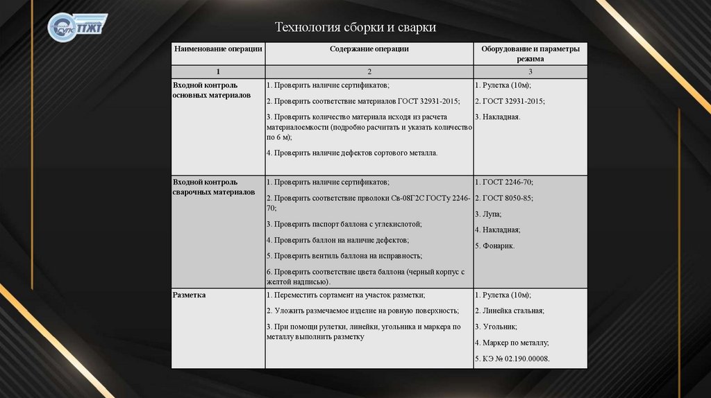 Технология сборки и сварки