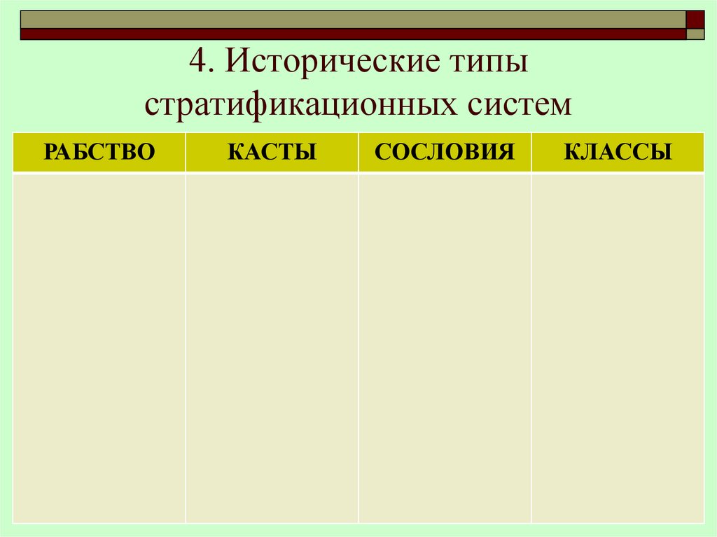 4. Исторические типы стратификационных систем