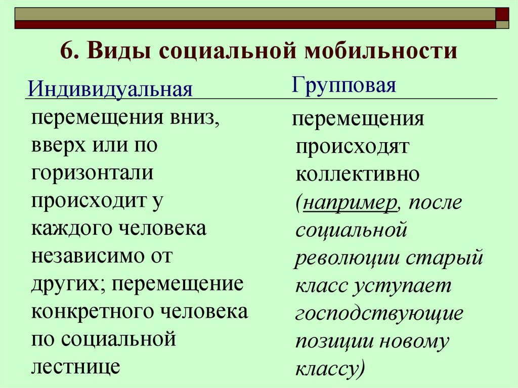 6. Виды социальной мобильности