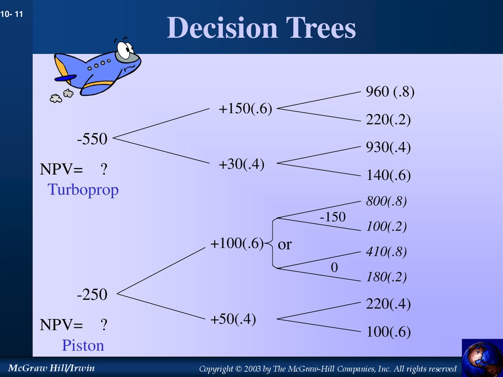 Decision Trees