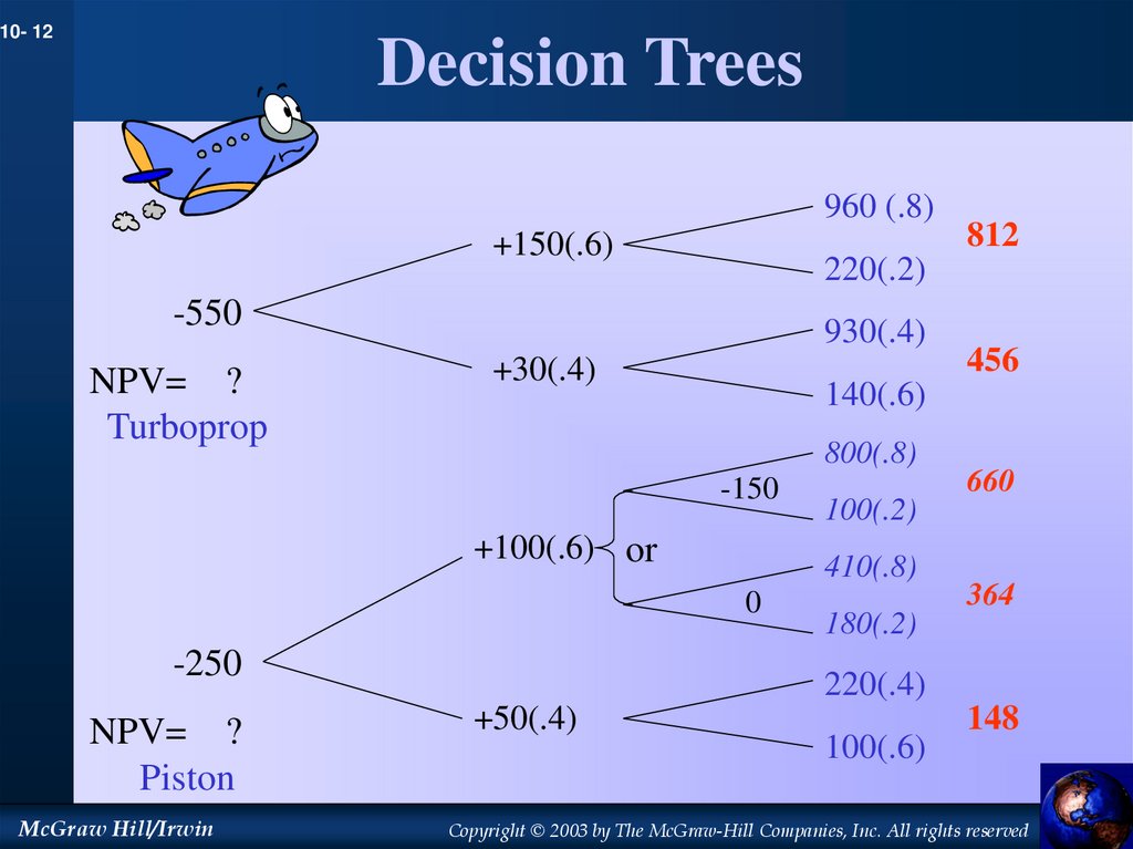 Decision Trees