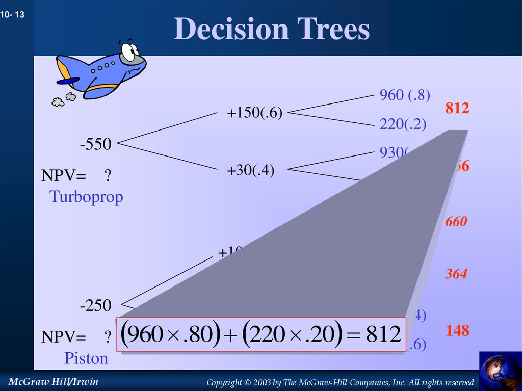 Decision Trees