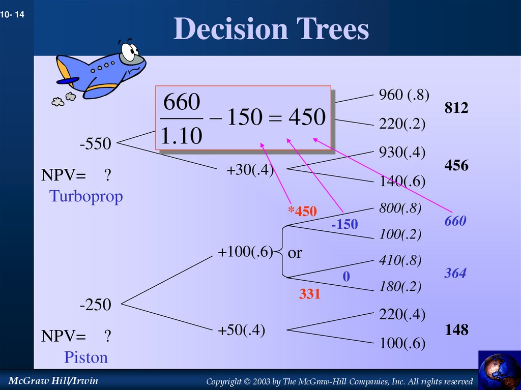 Decision Trees