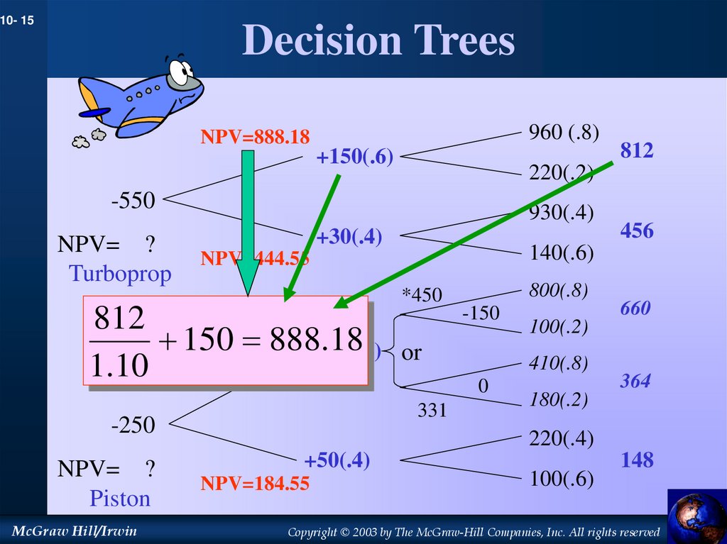 Decision Trees