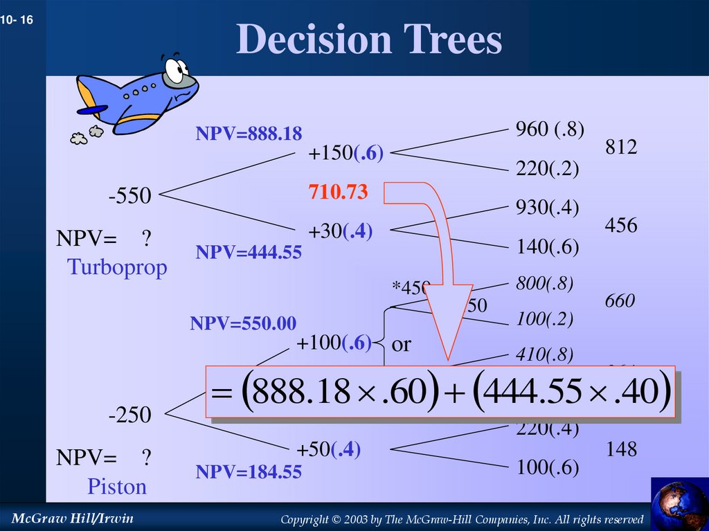 Decision Trees