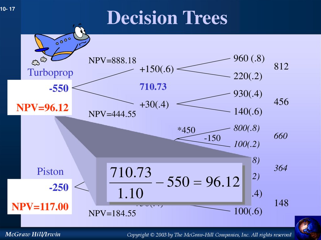 Decision Trees