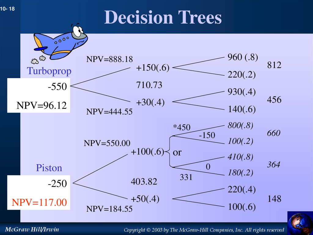 Decision Trees