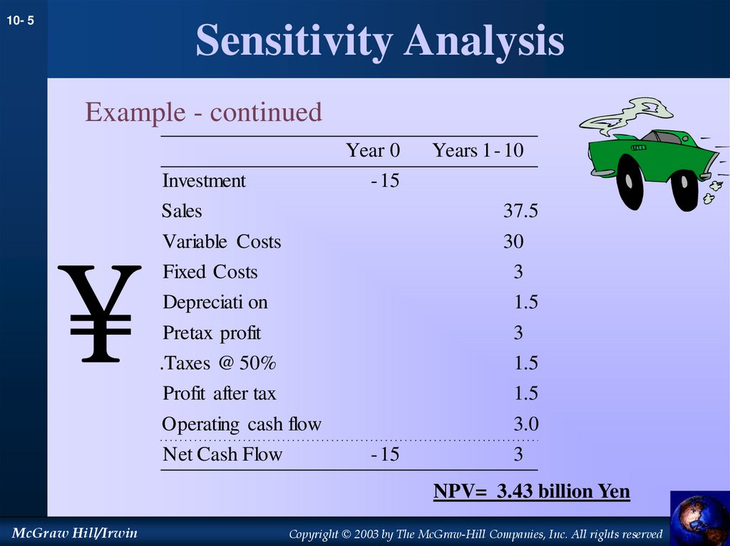 Sensitivity Analysis