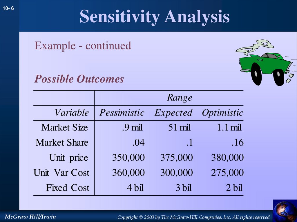 Sensitivity Analysis