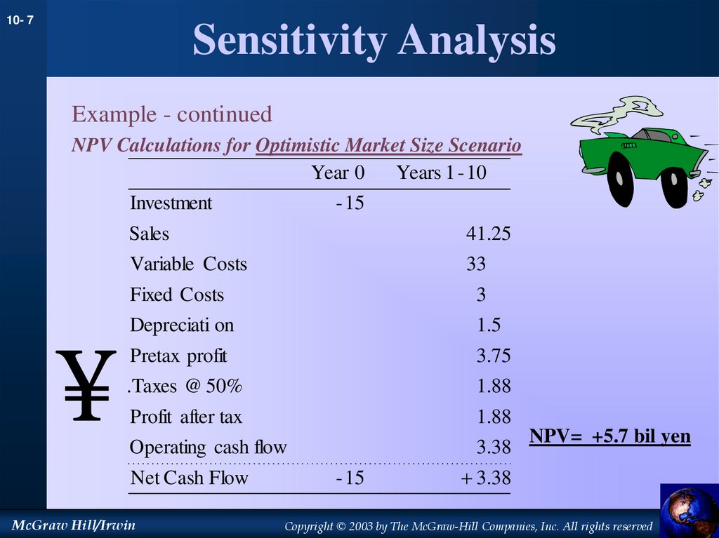 Sensitivity Analysis