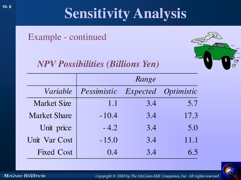 Sensitivity Analysis