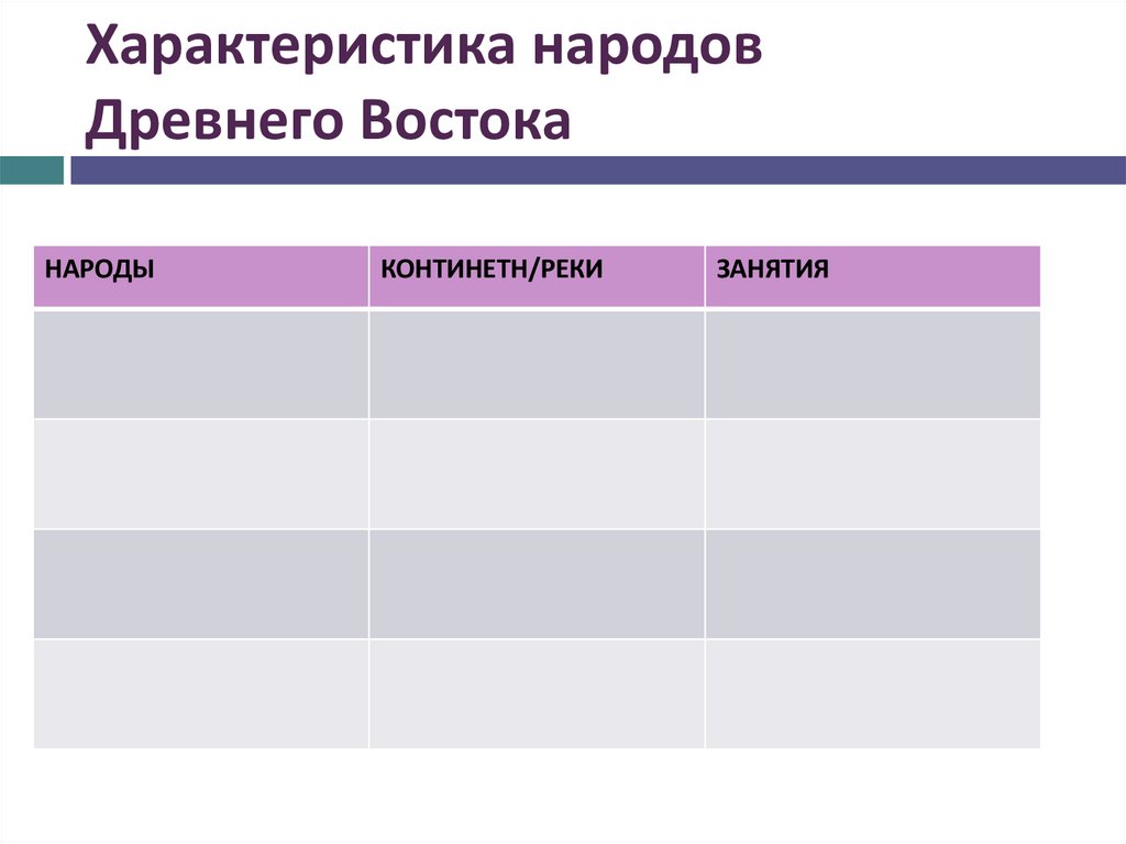 Характеристика народов Древнего Востока