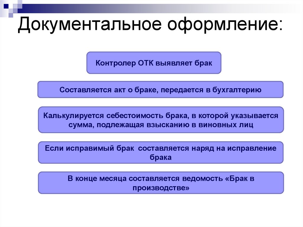 Документальное оформление: