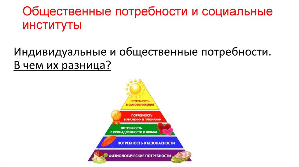 Общественные потребности и социальные институты Теория: