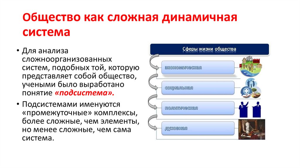 Общество как сложная динамичная система