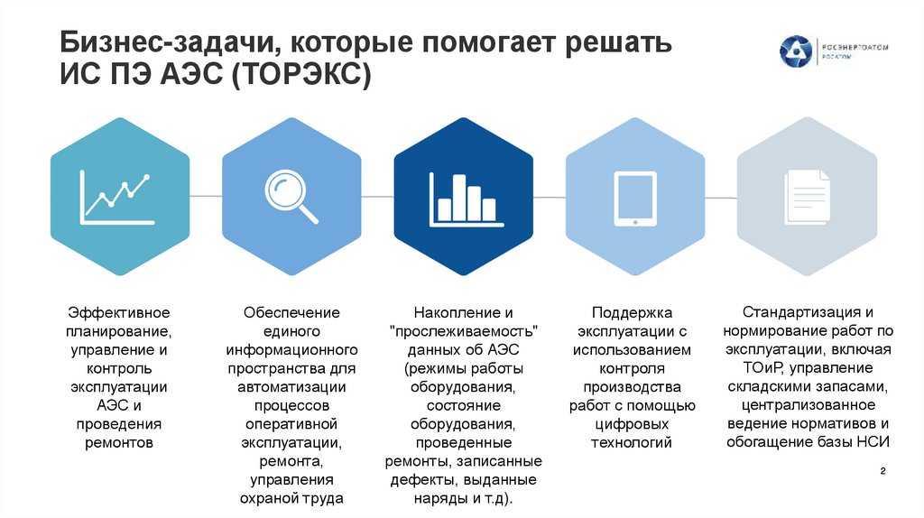 Бизнес-задачи, которые помогает решать ИС ПЭ АЭС (ТОРЭКС)