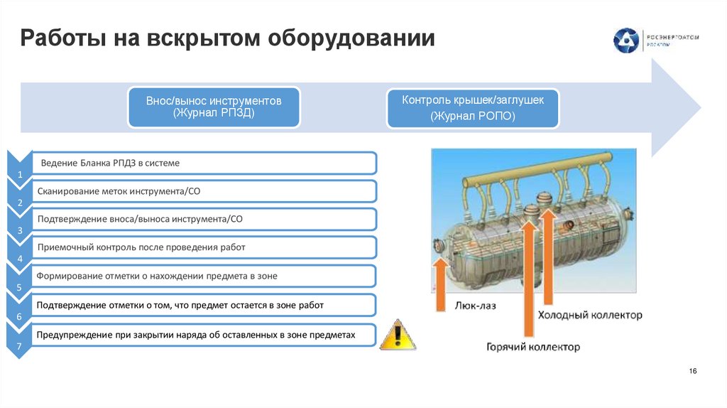 Работы на вскрытом оборудовании