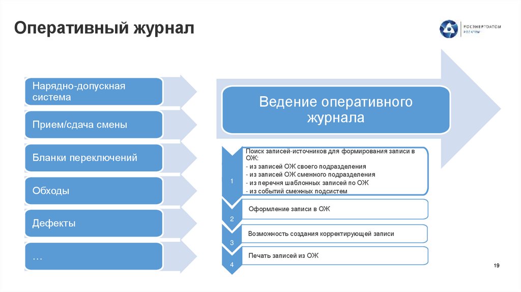 Оперативный журнал