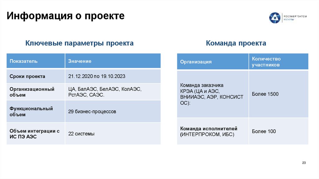 Информация о проекте