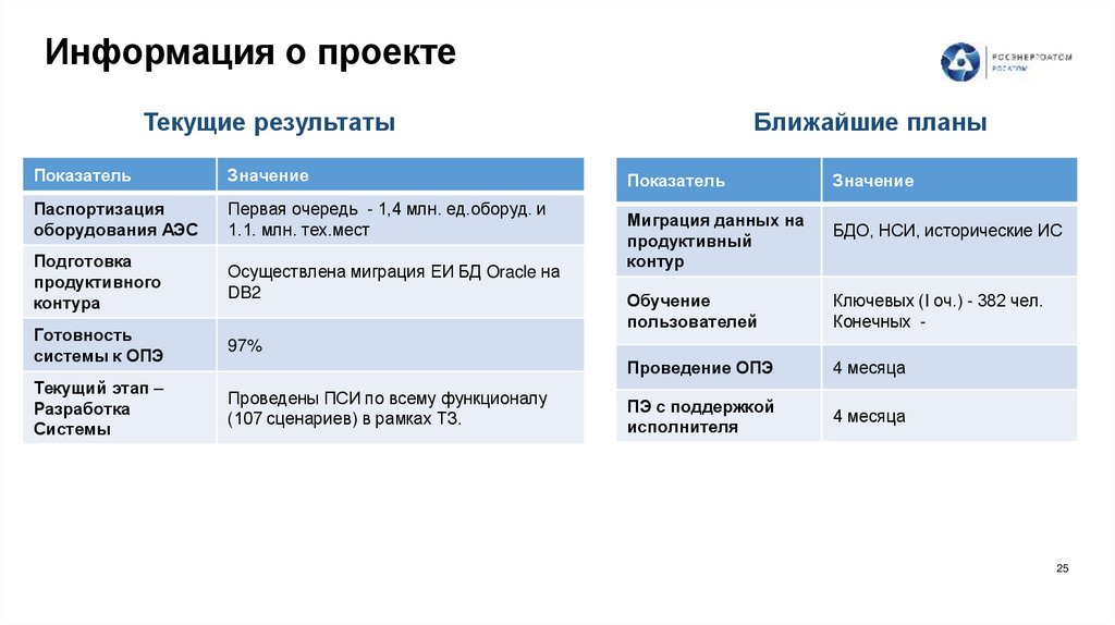Информация о проекте
