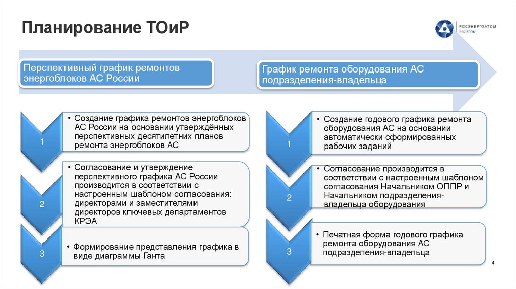 Планирование ТОиР