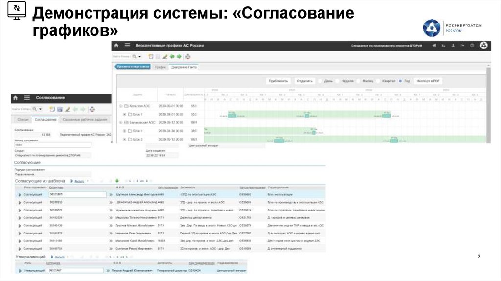 Демонстрация системы: «Согласование графиков»