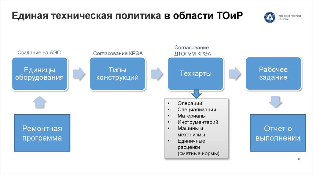 Единая техническая политика в области ТОиР
