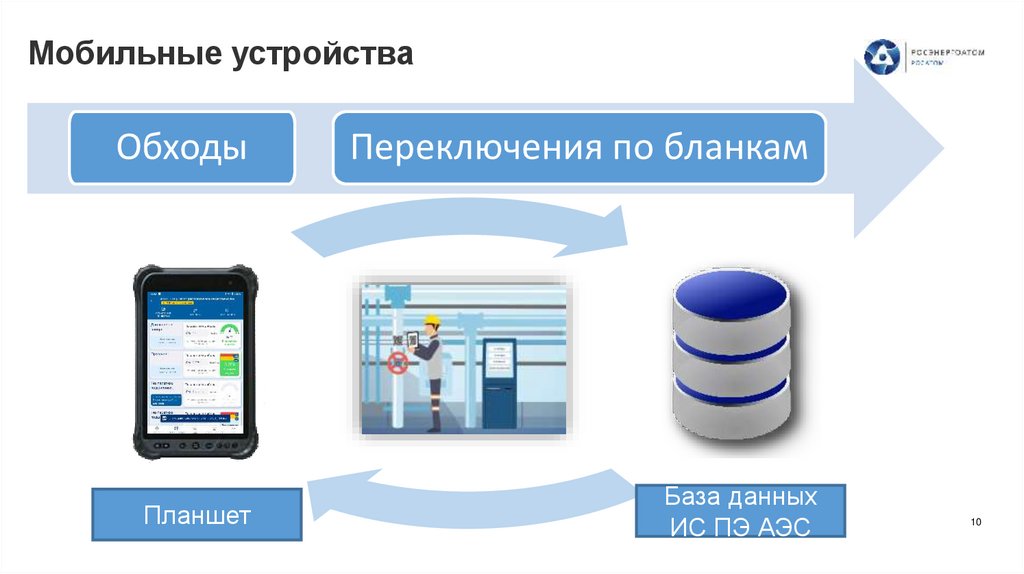 Мобильные устройства