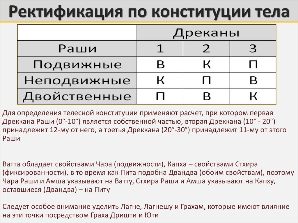 Ректификация по конституции тела