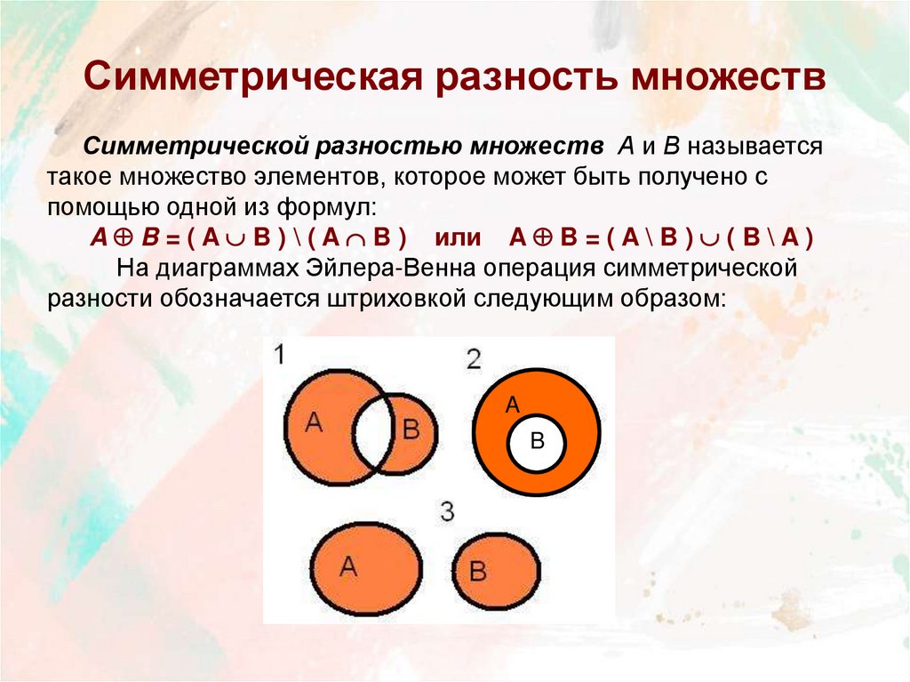 Симметрическая разность множеств