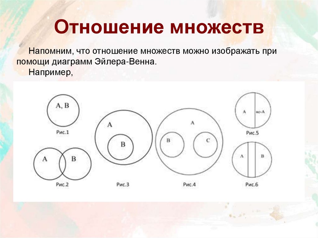 Отношение множеств